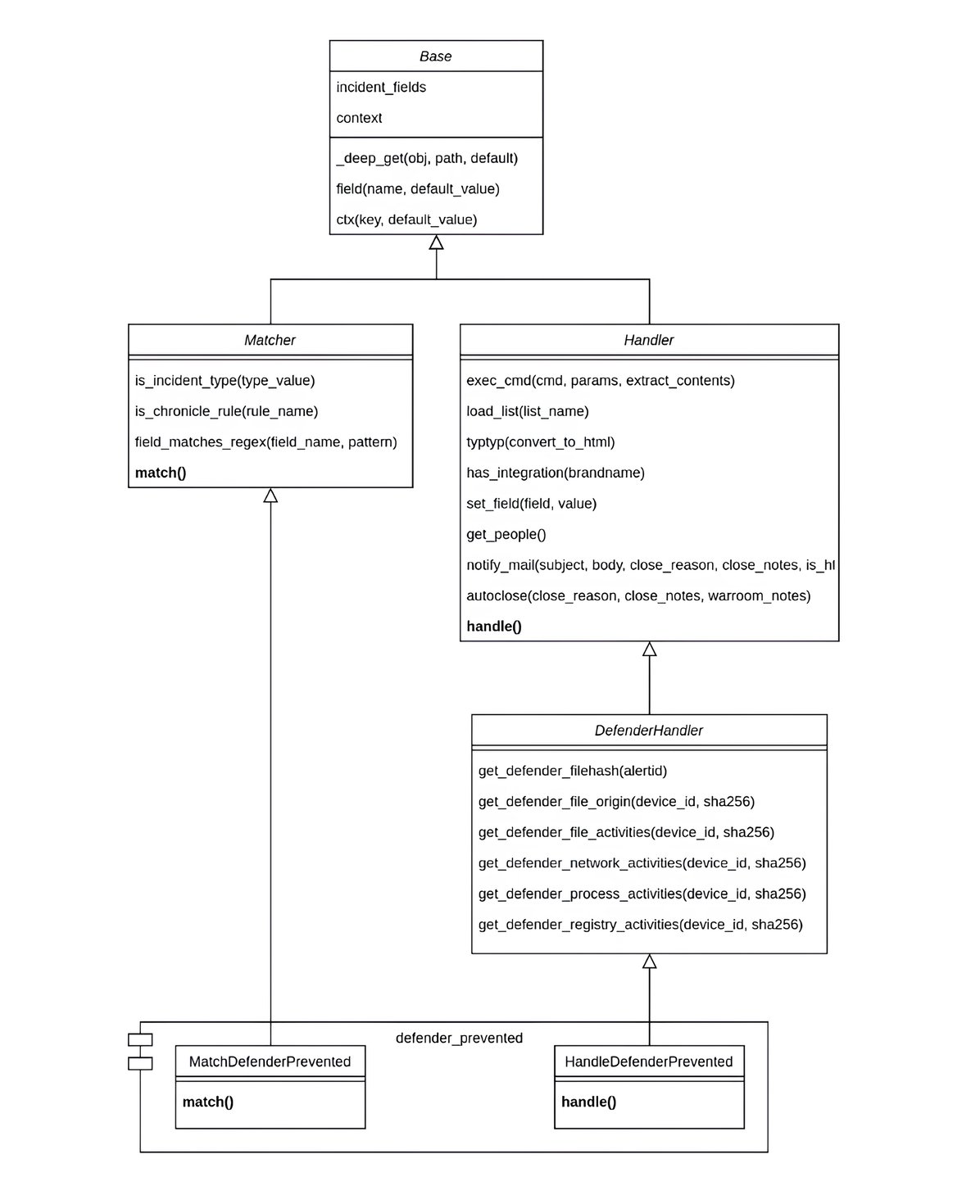 Class diagram