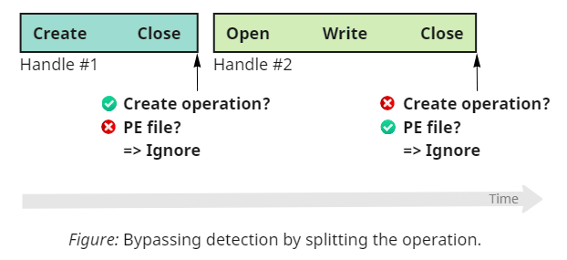 img-04-create-close-open-write-close